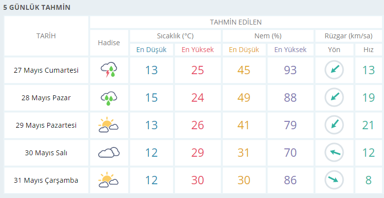 Şiddetli Sağanak Hayatı Olumsuz Etkiledi