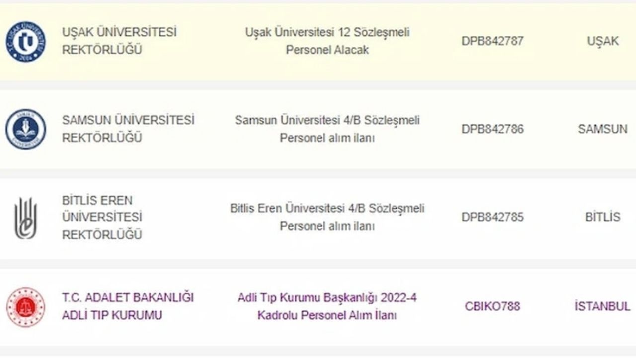 İŞKUR'da Yayımlandı! KPSS Şartlı-Şartsız 12 Bin 500 Kamu Personeli Alınacak