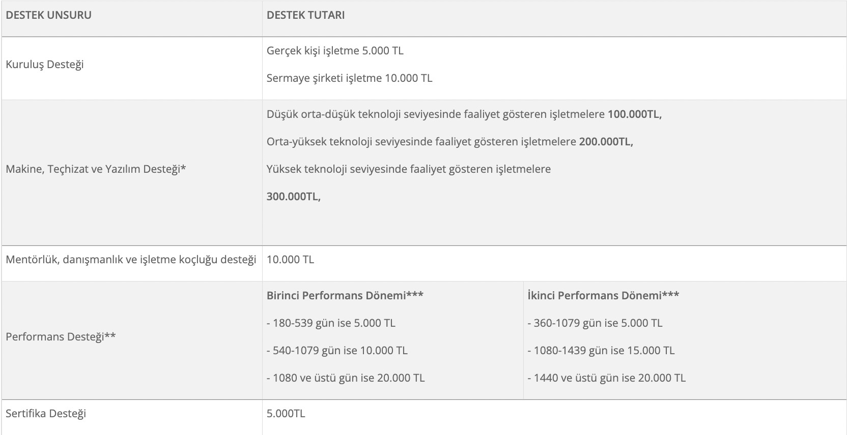 Kendi İşinin Patronu Ol! KOSGEB 375 Bin TL Hibe Desteği Veriyor!