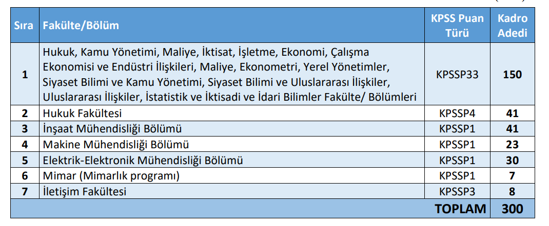 İçişleri Bakanlığı Birçok Bölümden Mezun Personel Alımı Yapıyor! Elinizi Çabuk Tutun