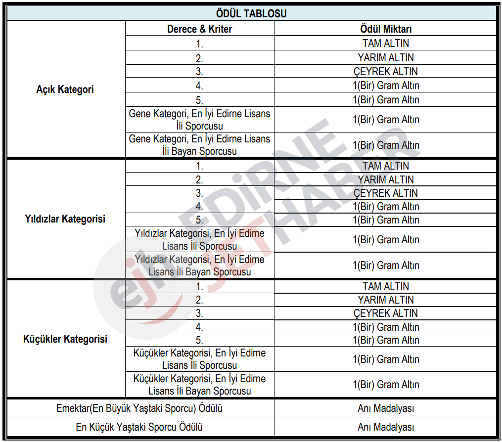 Ödüllü Satranç Turnuvası 14-15 Ekim'de