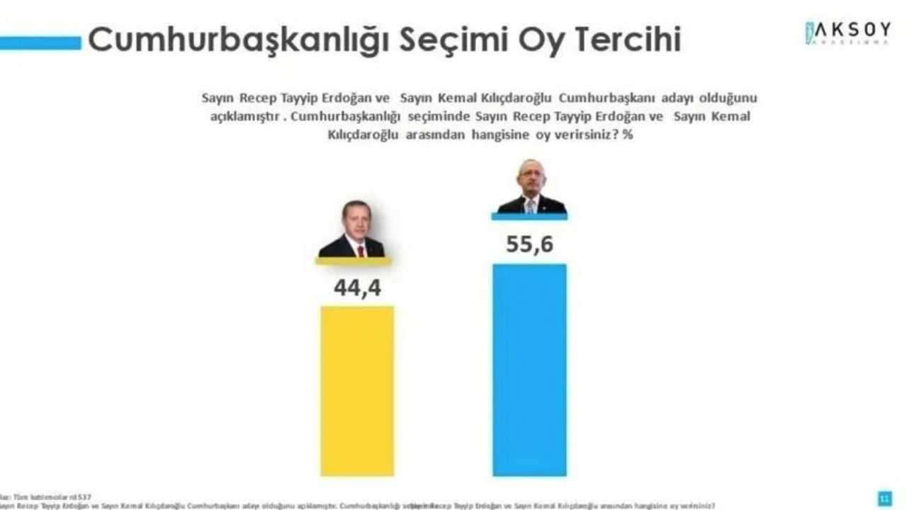 Muharrem İnce Ya 13. Cumhurbaşkanı Adayı Olursa?