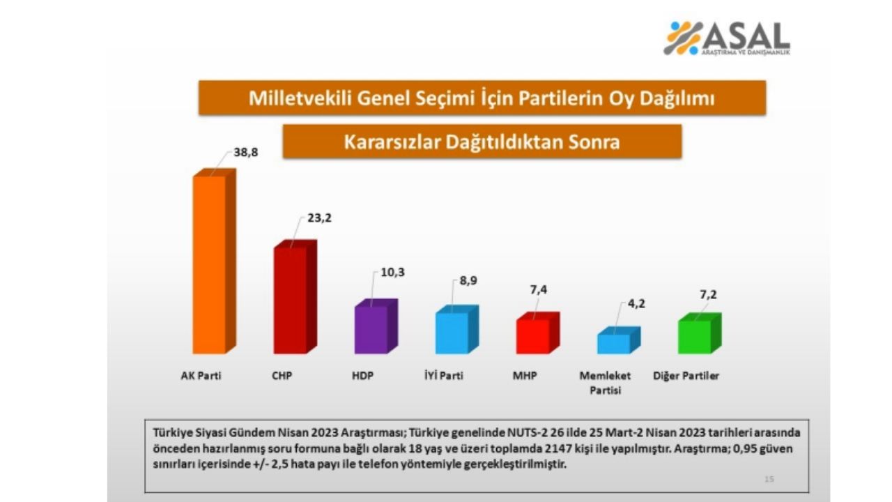 26 İlde Yapılan Bu Anketin Sonucuna Akşener Çok Şaşıracak