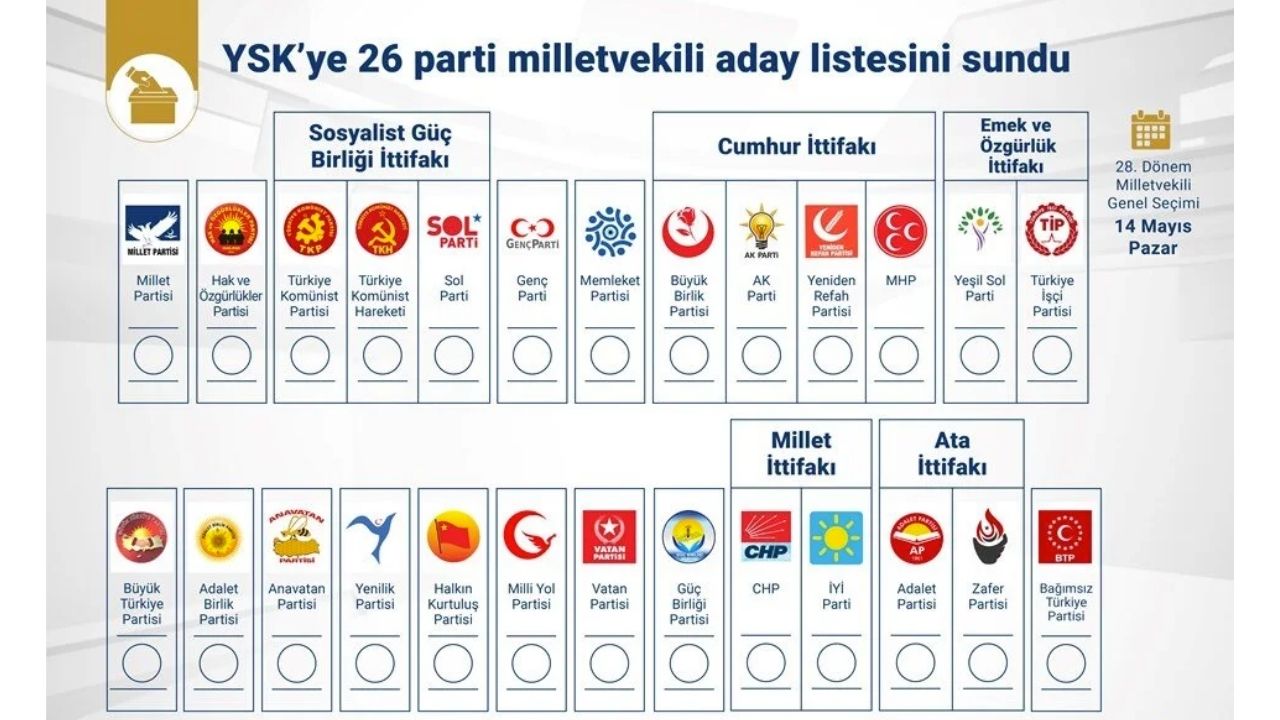 Seçim Pusulasında Kaç Parti Olacak?