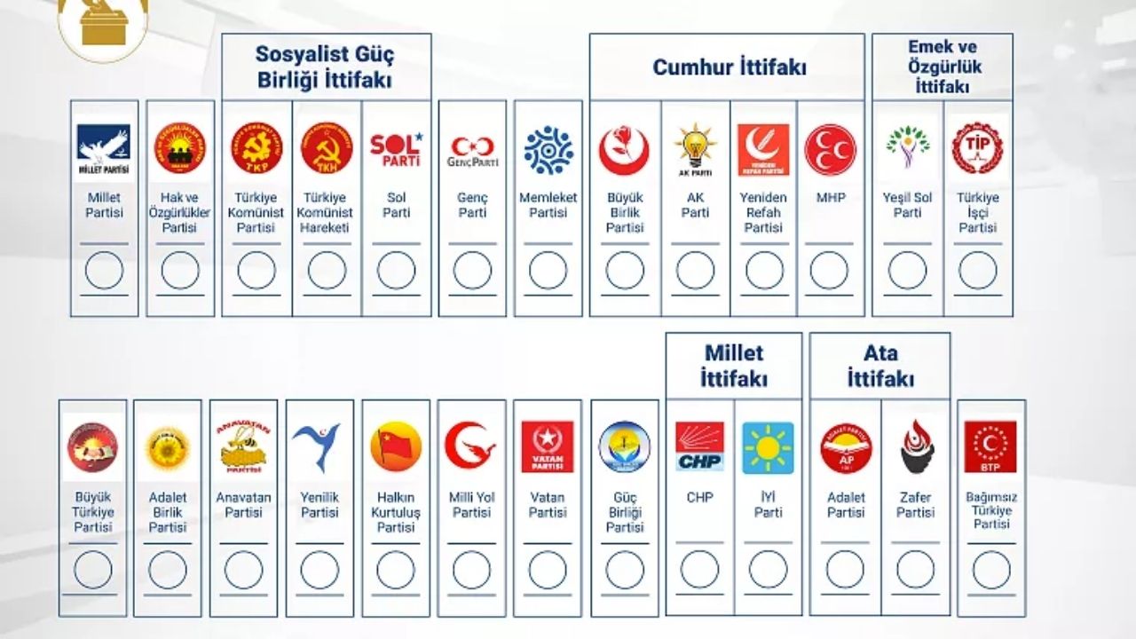 Milletvekili Aday Listeleri Seçimleri Nasıl Etkileyecek?