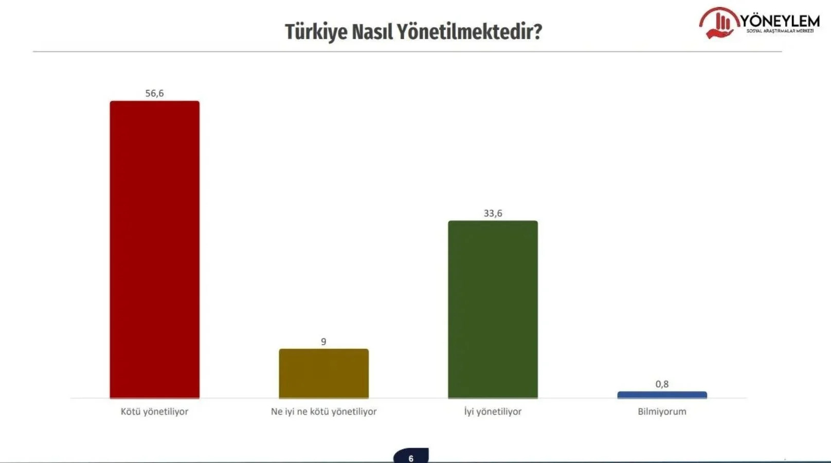 Seçime 31 Gün Kala Gelen Çarpıcı Anket!