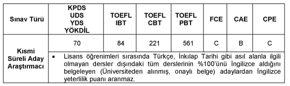 TÜBİTAK 562 Personel Alacak! Üstelik KPSS Şartı da Yok!