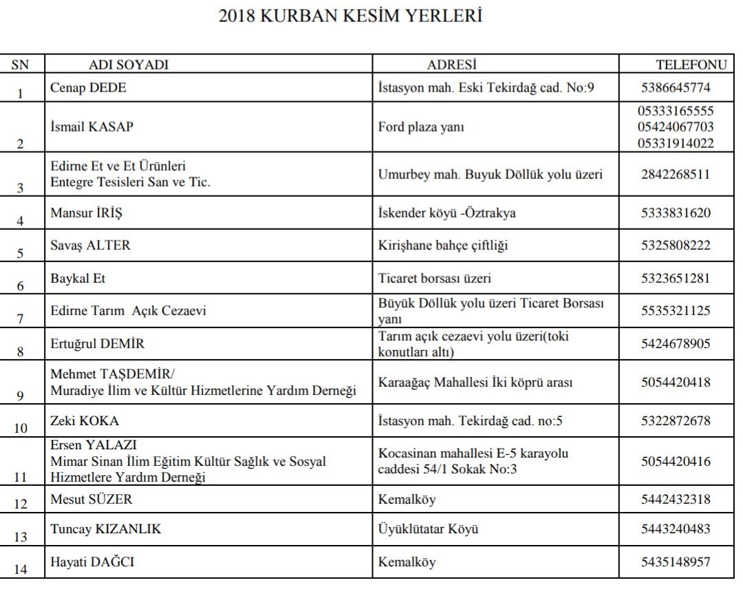 Edirne Kurban Kesim Yerleri (2018)