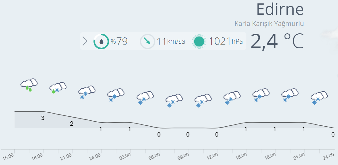 Meteorolojiden Marmara İçin Kar Uyarısı