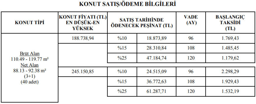 Edirne TOKİ 2019 Başvuru Şartları ve Detayları