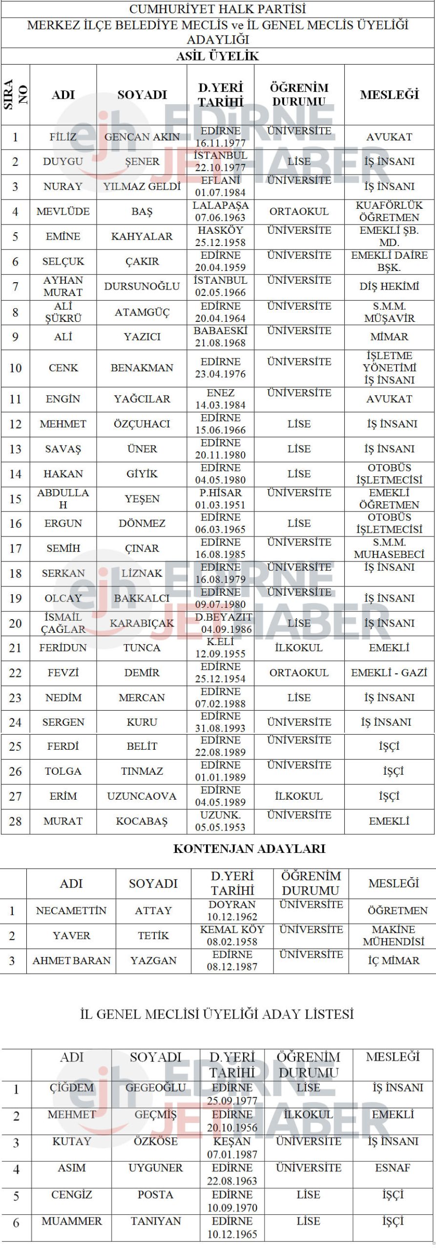 CHP Edirne Merkez Belediye Meclis ve İl Genel Meclis Üyesi Aday Listesi