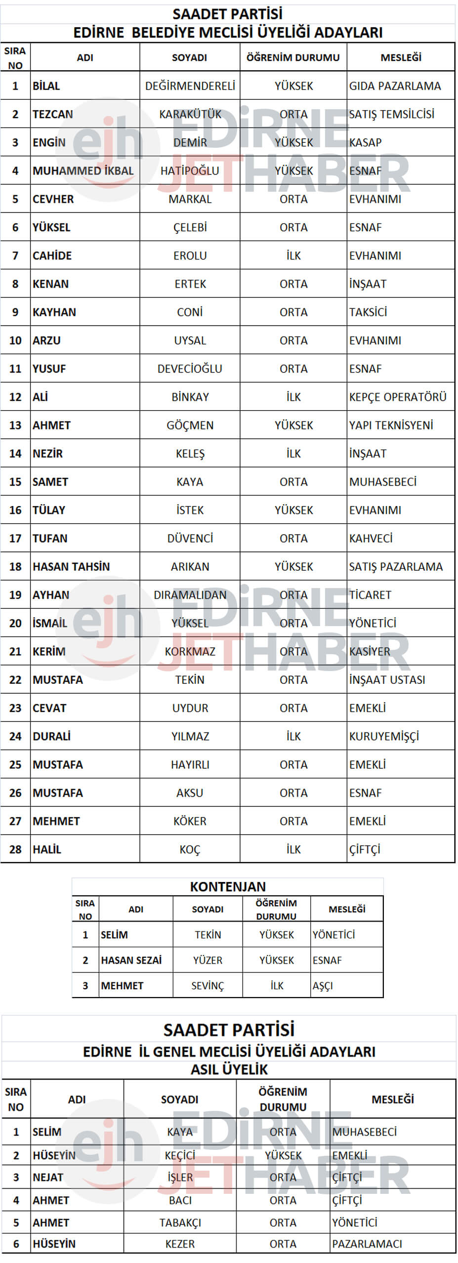 Saadet Partisi Edirne Merkez Belediye Meclis ve İl Genel Meclis Üyesi Aday Listesi