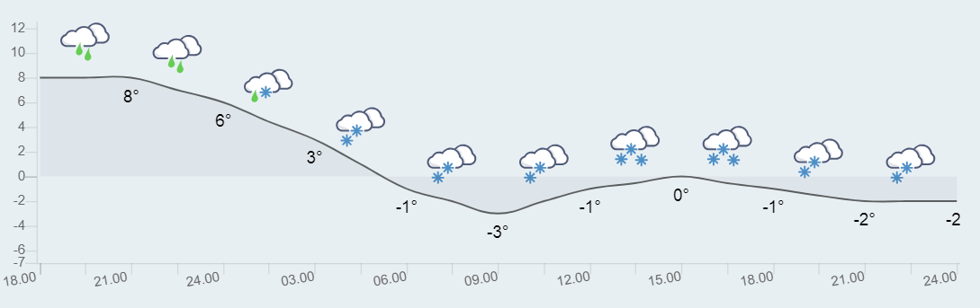 Meteorolojiden Kuvvetli Kar Uyarısı!