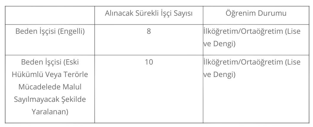 Trakya Üniversitesi 18 Sürekli İşçi Alacak