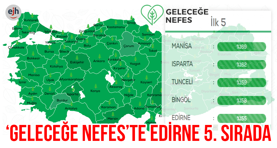 'Geleceğe Nefes'te Edirne 5. Sırada