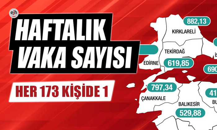 Edirne'de haftalık vaka sayısı açıklandı