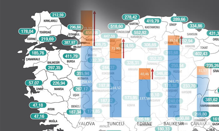 Edirne vaka yoğunluğunun en çok arttığı iller arasında