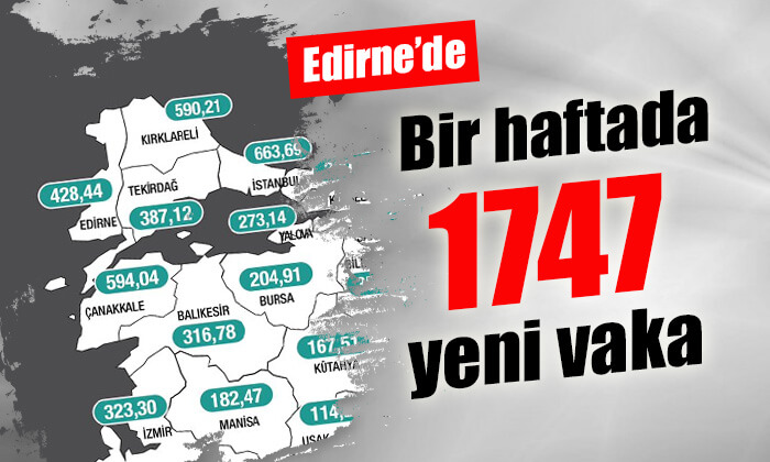 Edirne'de bir haftada 1747 vaka