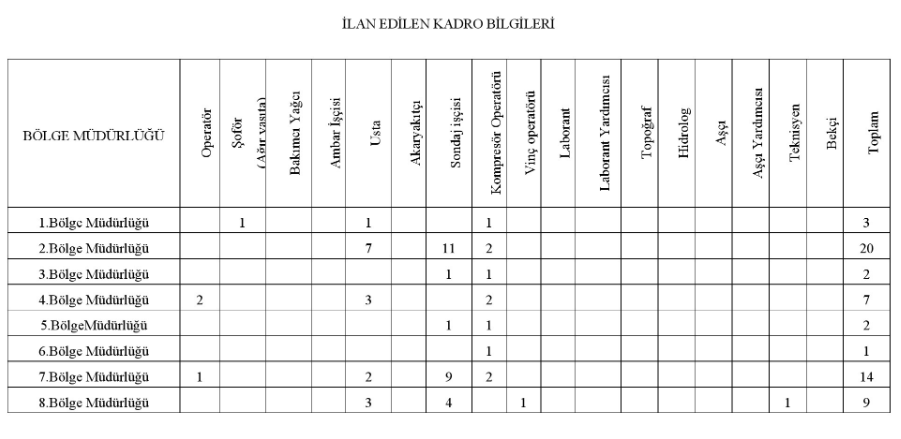 İş Arayanlara Büyük Müjde! DSİ 157 Sürekli İşçi Alacak