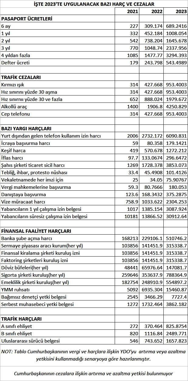 Araç Sahipleri Dikkat! En Düşük Ceza 951 TL Olacak!