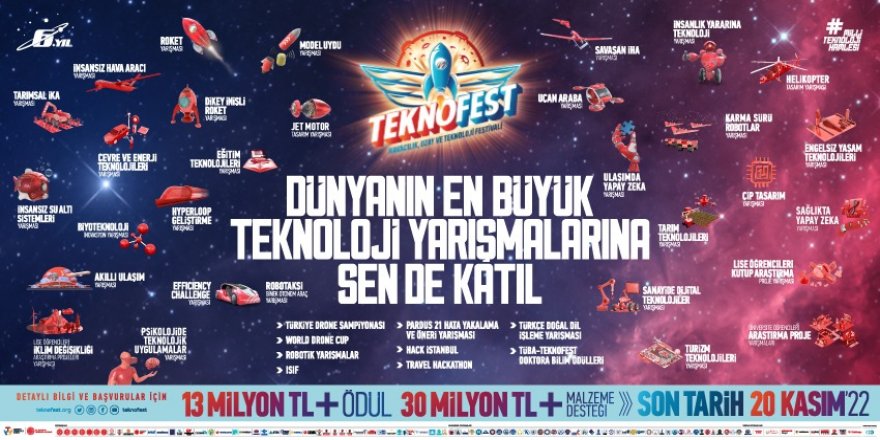 TEKNOFEST 2023 Başvuruları Başladı