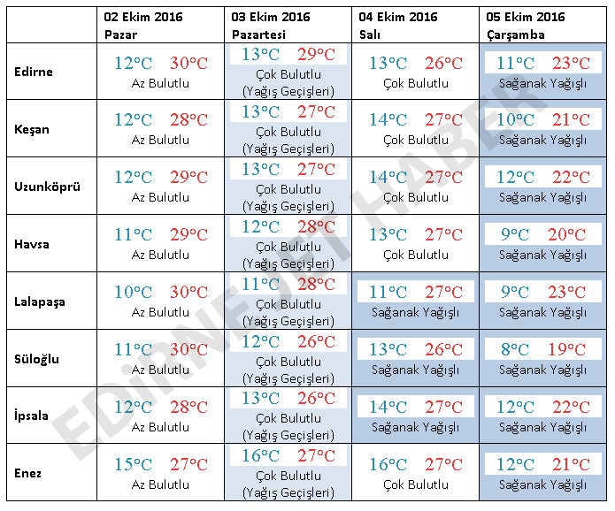 Yağmur Geliyor!