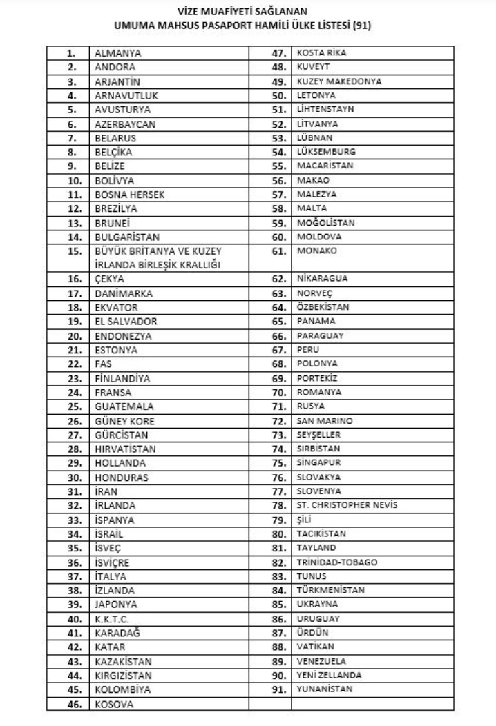 O Ülke Vatandaşlarına Vize Muafiyeti! Resmi Gazete'de Yayımlandı