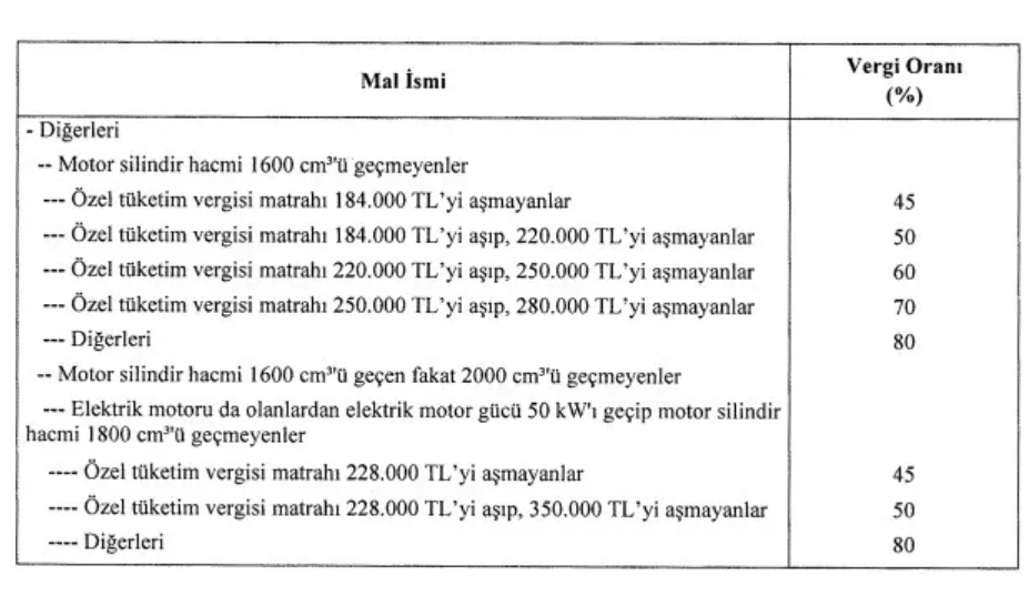 Araç Alacaklar Dikkat! Otomobillerde Matrah Düzenlemesi Yürürlüğe Girdi