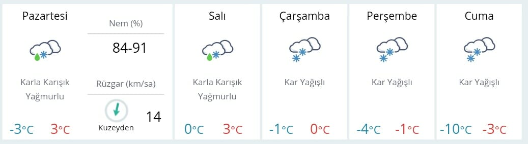 Edirne'de Kar Yağışı Bekleniyor