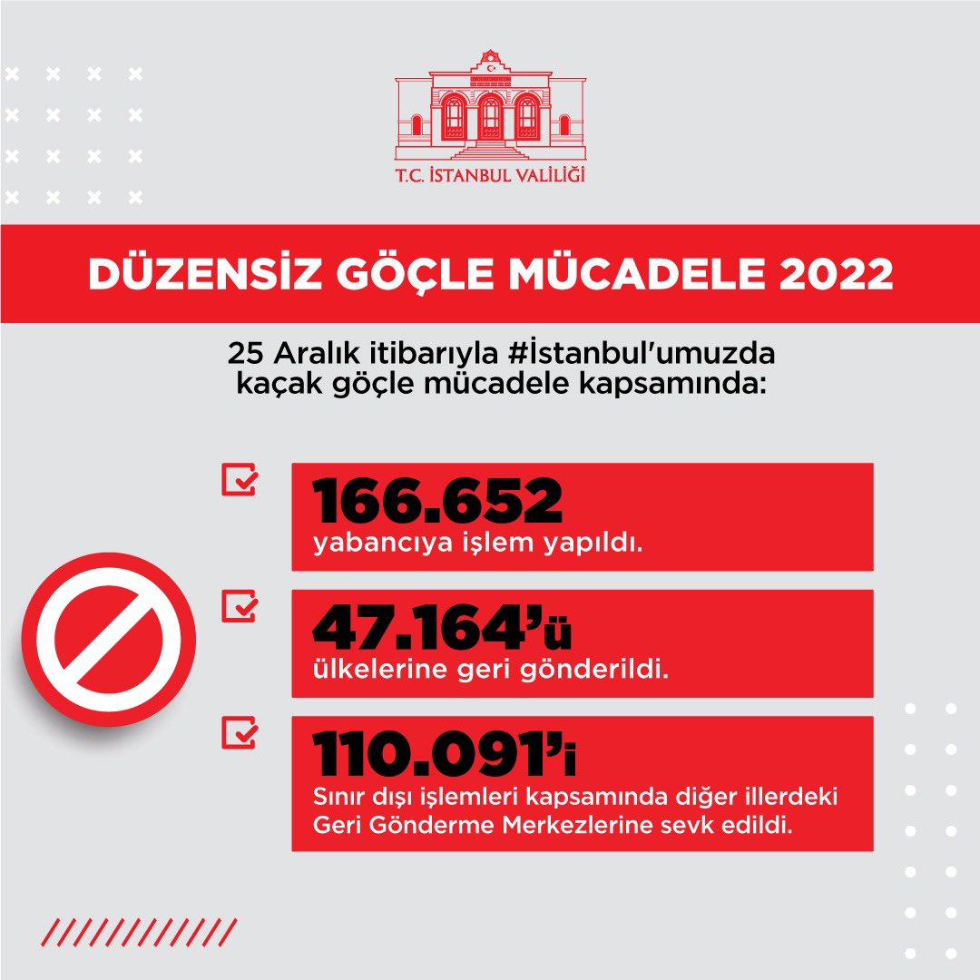 Düzensiz Göçle Mücadele: 1 Yılda Tam 166 Bin Göçmen Yakalandı