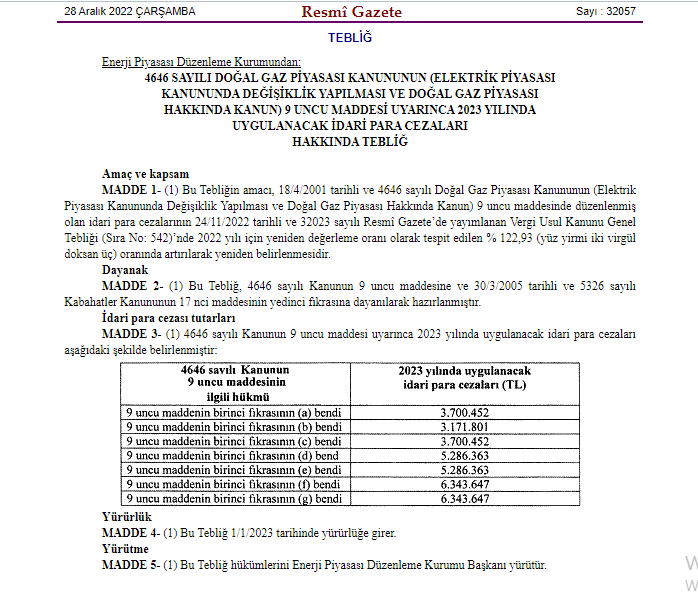 Kombiyi Kısma Zamanı Geldi! Doğalgaza Yüzde 122 Zam!