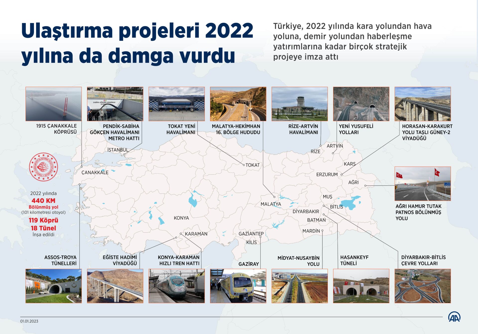 2022 Yılına Damgasını Vuran Ulaştırma Projeleri
